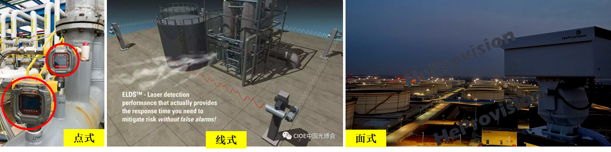 化工行業(yè)氣體泄漏的點、線、面監(jiān)測