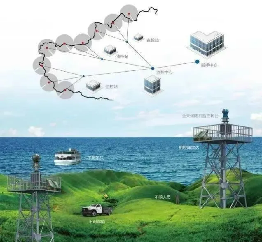 邊海防監控預警系統解決方案