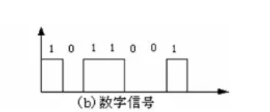 紅外探測器的模擬信號與數字信號