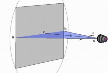 淺述光學系統的視場