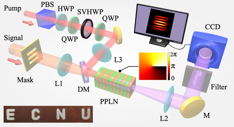 紅外成像技術(shù)新進(jìn)展：中紅外單光子邊緣增強(qiáng)成像